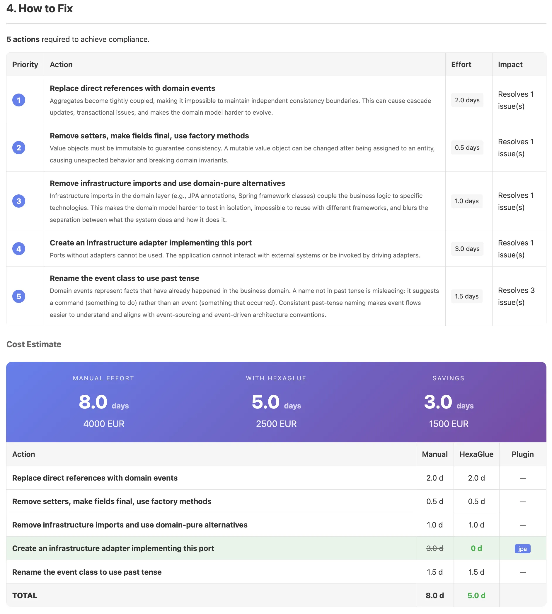 Bandeau estimation de remédiation HexaGlue : comparaison effort manuel vs automatisable avec coûts en EUR