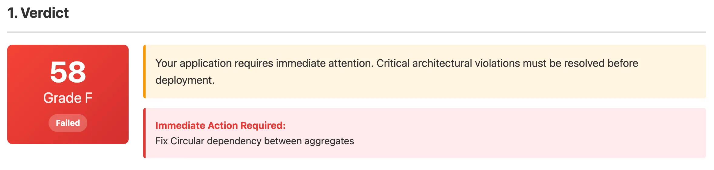 Verdict d'audit HexaGlue : score 13/100, grade F, statut Failed sur fond rouge