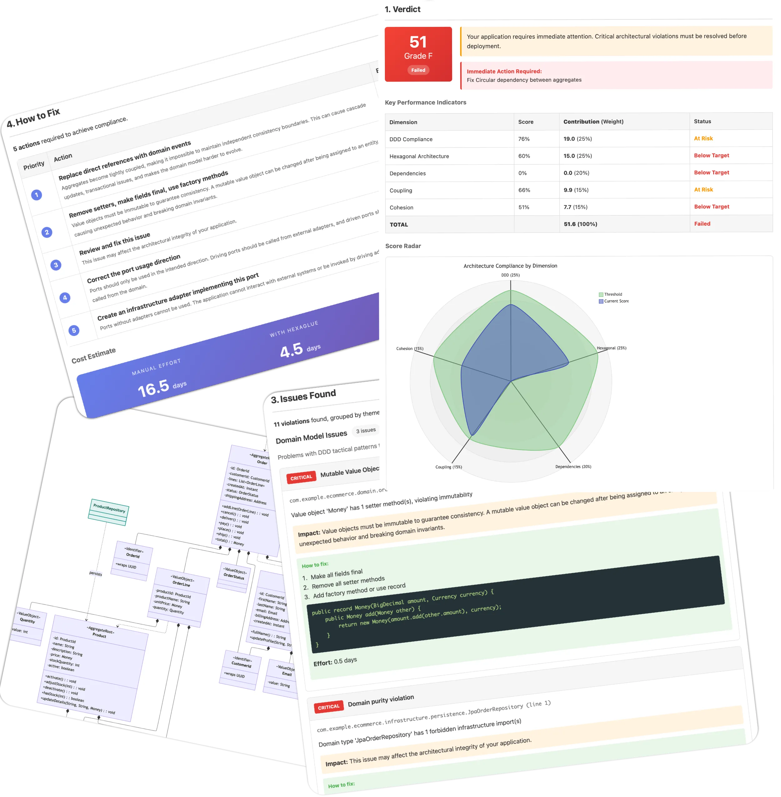 Rapport d'audit d'architecture HexaGlue