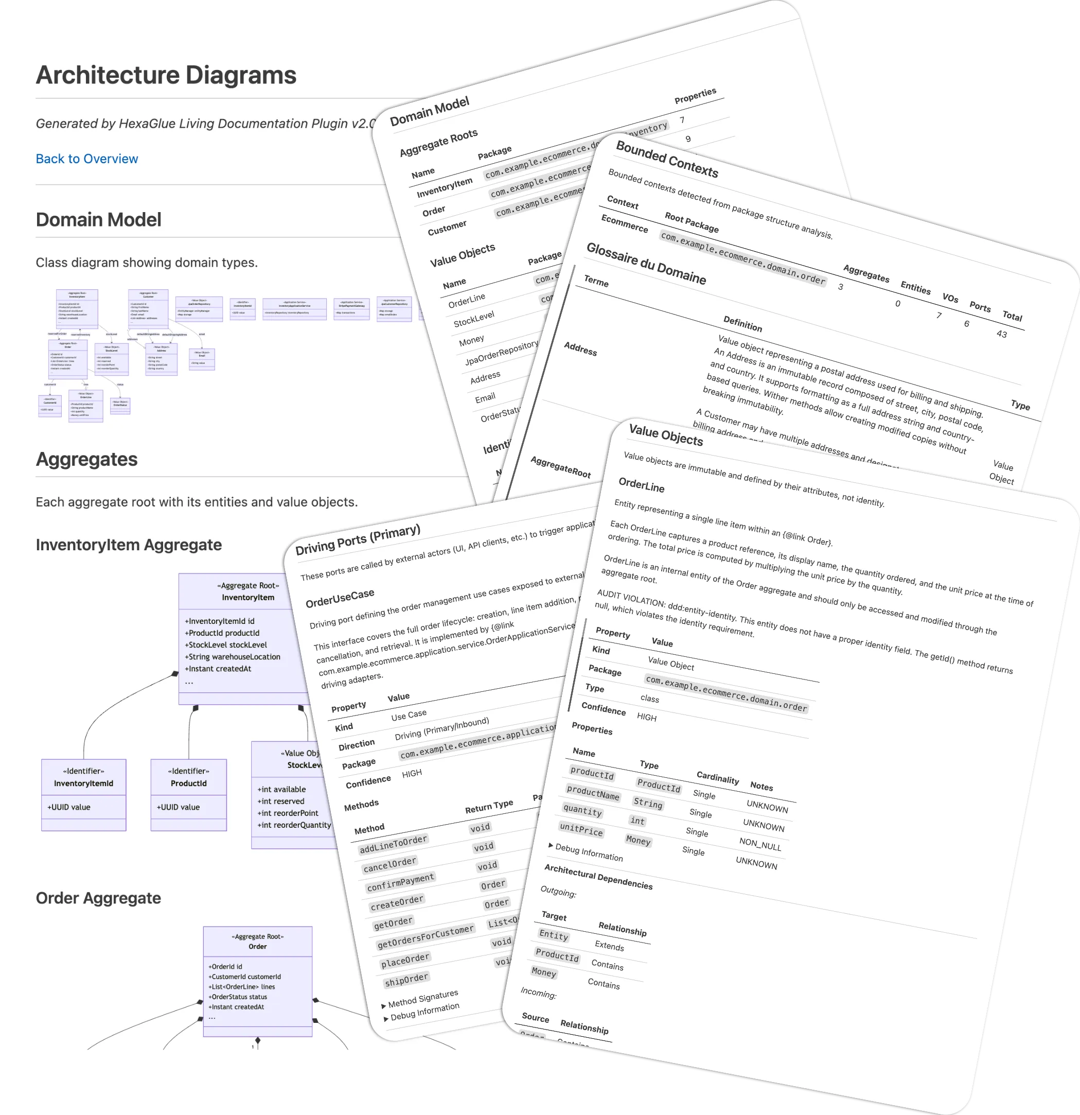 Living documentation générée par HexaGlue