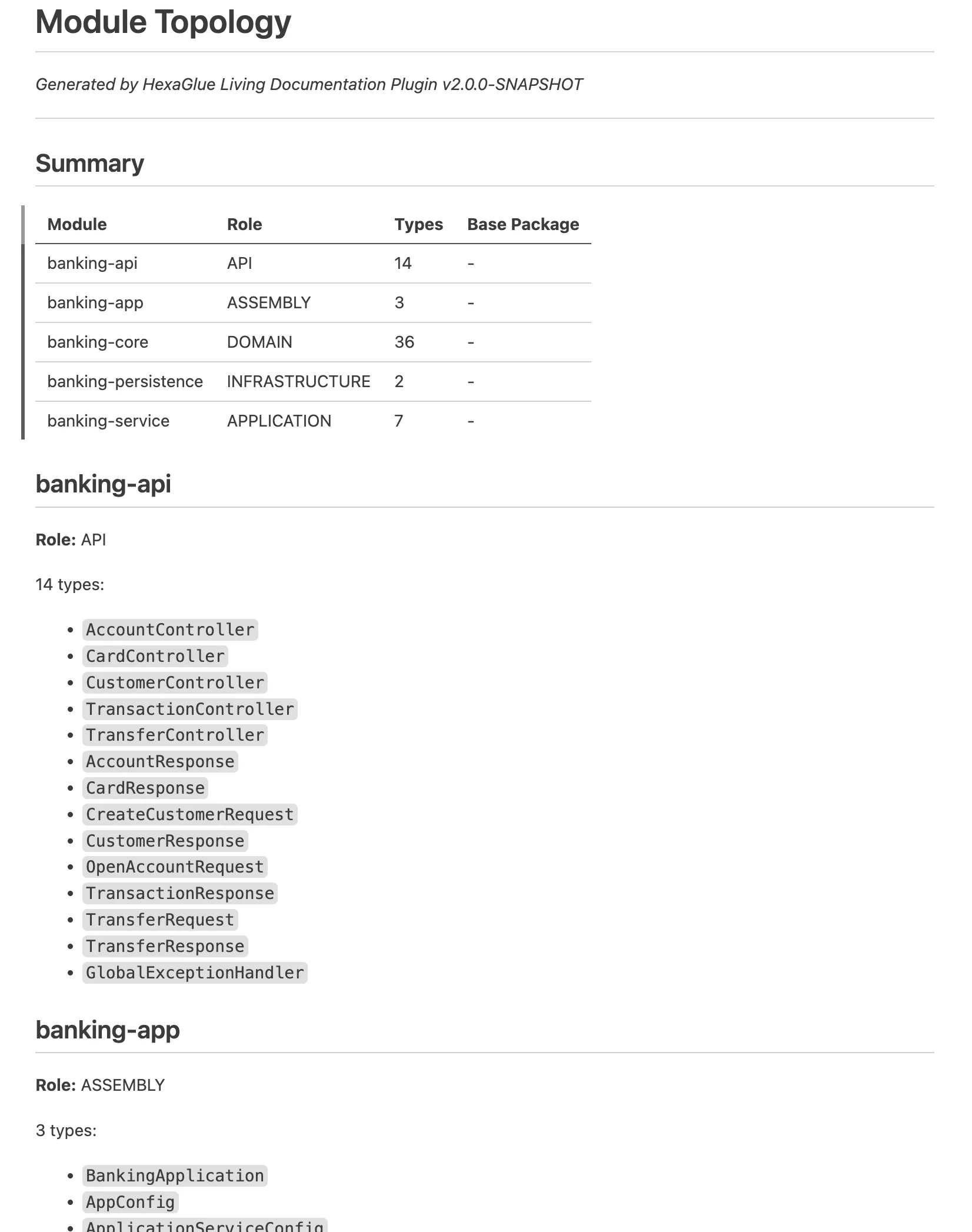Living documentation HexaGlue : topologie des modules avec rôles architecturaux et nombre de types par module